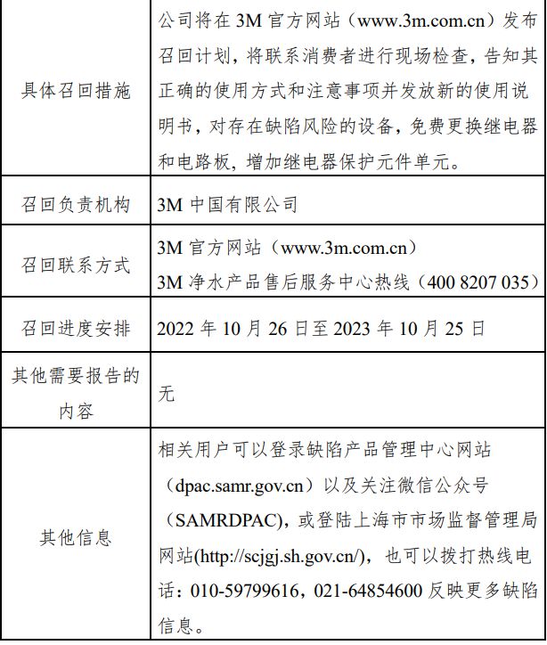 召回！涉及药品、汽车等！平湖开云 开云体育APP人赶紧自查看看自家有没有(图5)