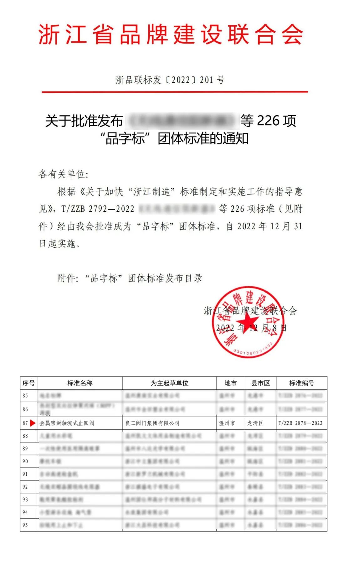 良工阀门集团成为浙江制造“品字标”团体标准开云 开云体育APP起草单位