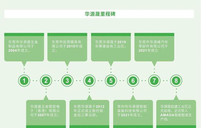 【MFC推荐】智能智造再次扬帆——东莞市华源晟五金开云体育 开云官网