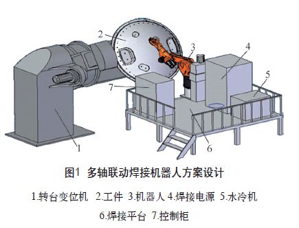 开云体育 开云平台好博2023郑州激光设备及钣金加工展--激光焊接在航天领域应用原理