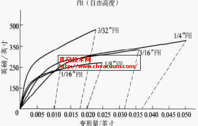开云 开云体育APP弹性金属密封技术(图2)