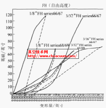 开云 开云体育APP弹性金属密封技术(图4)