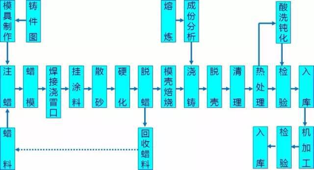 开云体育 开云官网八大金属材料成形工艺你都知道吗？(图3)