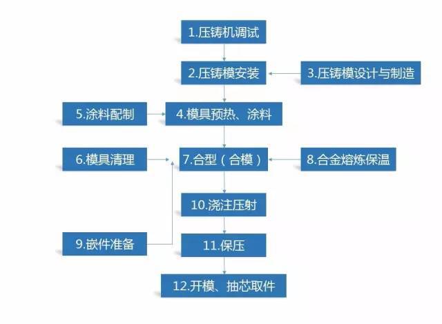 开云体育 开云官网八大金属材料成形工艺你都知道吗？(图5)