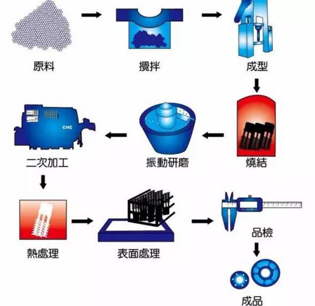 开云体育 开云官网八大金属材料成形工艺你都知道吗？(图36)