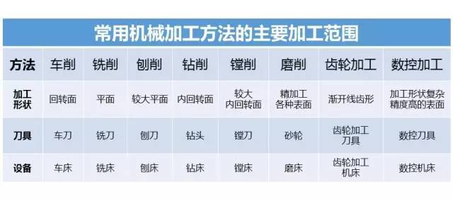 开云体育 开云官网八大金属材料成形工艺你都知道吗？(图34)
