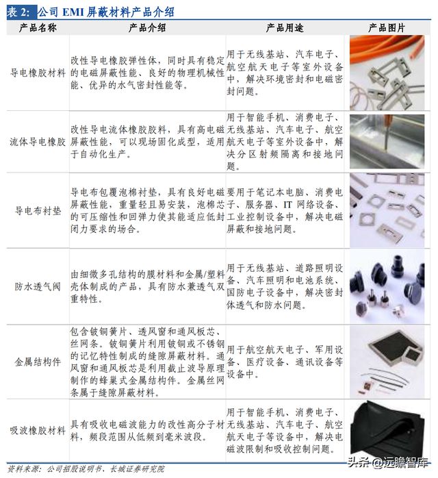 开云 开云体育平台热管理方案龙头中石科技：完善产业下游布局有望带动新的发展(图5)