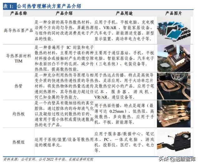 开云 开云体育平台热管理方案龙头中石科技：完善产业下游布局有望带动新的发展(图4)