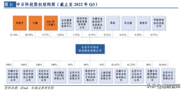 开云 开云体育平台热管理方案龙头中石科技：完善产业下游布局有望带动新的发展(图9)
