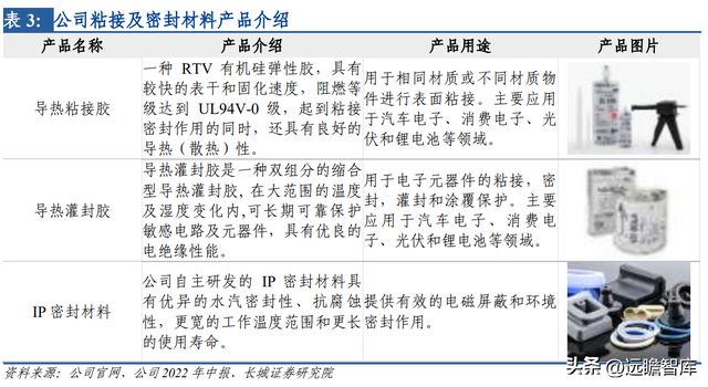 开云 开云体育平台热管理方案龙头中石科技：完善产业下游布局有望带动新的发展(图6)