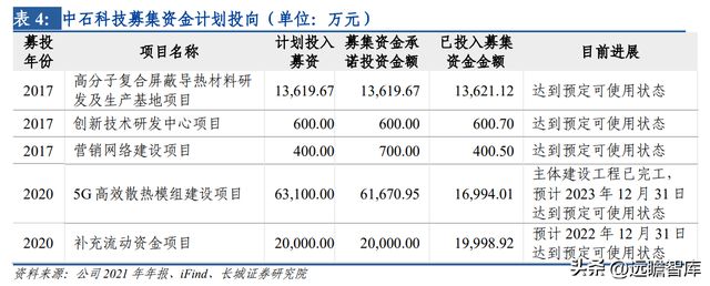 开云 开云体育平台热管理方案龙头中石科技：完善产业下游布局有望带动新的发展(图7)