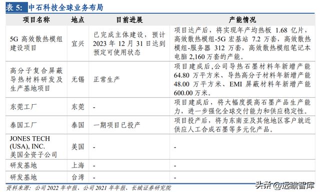开云 开云体育平台热管理方案龙头中石科技：完善产业下游布局有望带动新的发展(图8)