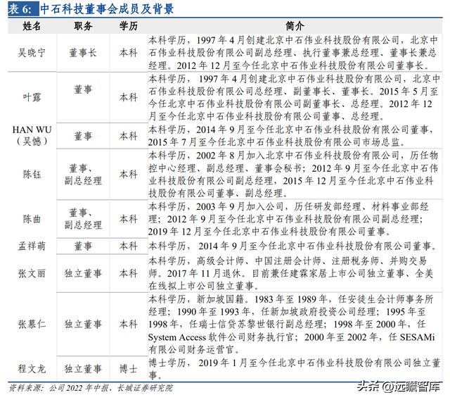 开云 开云体育平台热管理方案龙头中石科技：完善产业下游布局有望带动新的发展(图10)