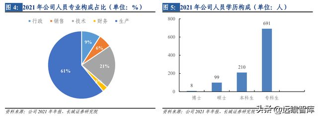 开云 开云体育平台热管理方案龙头中石科技：完善产业下游布局有望带动新的发展(图12)