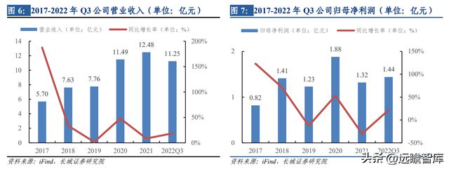 开云 开云体育平台热管理方案龙头中石科技：完善产业下游布局有望带动新的发展(图13)