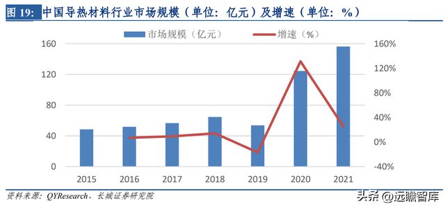 开云 开云体育平台热管理方案龙头中石科技：完善产业下游布局有望带动新的发展(图23)