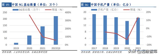开云 开云体育平台热管理方案龙头中石科技：完善产业下游布局有望带动新的发展(图21)