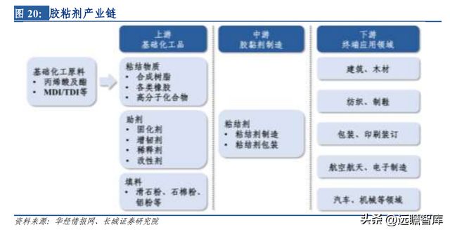 开云 开云体育平台热管理方案龙头中石科技：完善产业下游布局有望带动新的发展(图24)