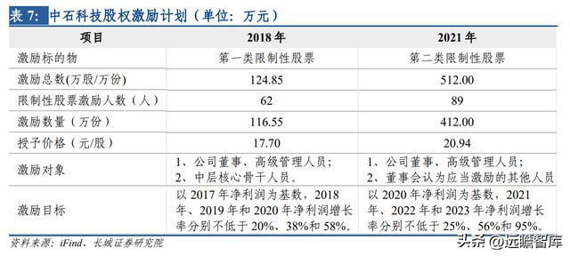 开云 开云体育平台热管理方案龙头中石科技：完善产业下游布局有望带动新的发展(图11)