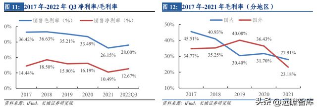开云 开云体育平台热管理方案龙头中石科技：完善产业下游布局有望带动新的发展(图16)