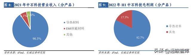 开云 开云体育平台热管理方案龙头中石科技：完善产业下游布局有望带动新的发展(图14)