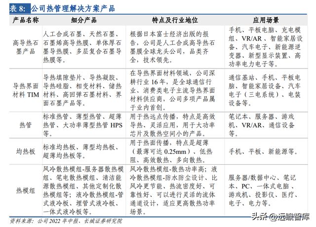 开云 开云体育平台热管理方案龙头中石科技：完善产业下游布局有望带动新的发展(图19)