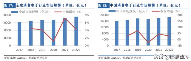 开云 开云体育平台热管理方案龙头中石科技：完善产业下游布局有望带动新的发展(图22)