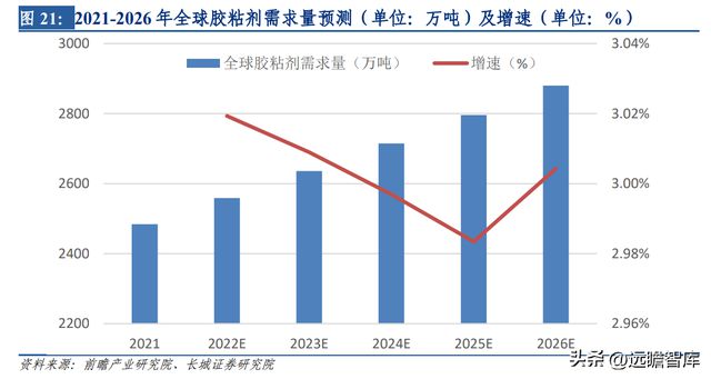 开云 开云体育平台热管理方案龙头中石科技：完善产业下游布局有望带动新的发展(图25)