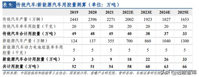 开云 开云体育平台热管理方案龙头中石科技：完善产业下游布局有望带动新的发展(图26)