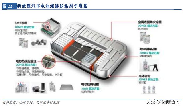 开云 开云体育平台热管理方案龙头中石科技：完善产业下游布局有望带动新的发展(图27)