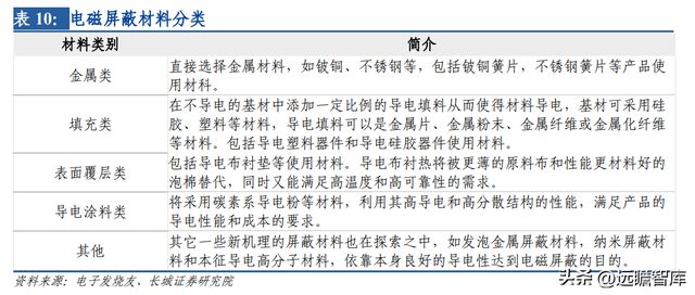 开云 开云体育平台热管理方案龙头中石科技：完善产业下游布局有望带动新的发展(图29)