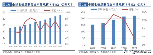 开云 开云体育平台热管理方案龙头中石科技：完善产业下游布局有望带动新的发展(图30)