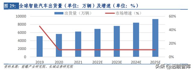 开云 开云体育平台热管理方案龙头中石科技：完善产业下游布局有望带动新的发展(图33)