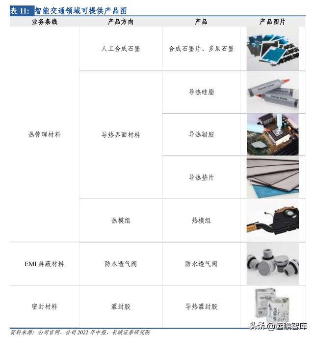 开云 开云体育平台热管理方案龙头中石科技：完善产业下游布局有望带动新的发展(图35)