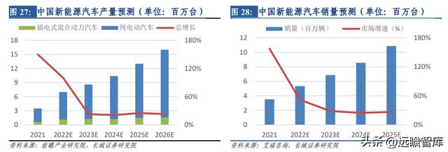 开云 开云体育平台热管理方案龙头中石科技：完善产业下游布局有望带动新的发展(图32)