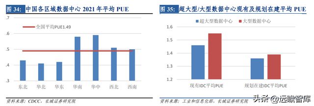 开云 开云体育平台热管理方案龙头中石科技：完善产业下游布局有望带动新的发展(图39)