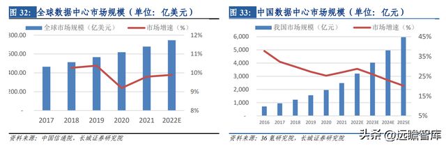 开云 开云体育平台热管理方案龙头中石科技：完善产业下游布局有望带动新的发展(图38)