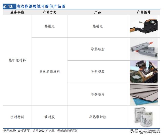 开云 开云体育平台热管理方案龙头中石科技：完善产业下游布局有望带动新的发展(图37)