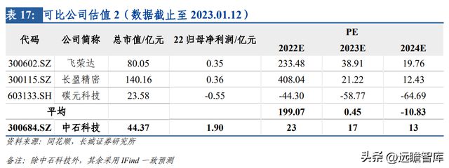 开云 开云体育平台热管理方案龙头中石科技：完善产业下游布局有望带动新的发展(图43)