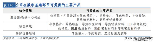 开云 开云体育平台热管理方案龙头中石科技：完善产业下游布局有望带动新的发展(图40)