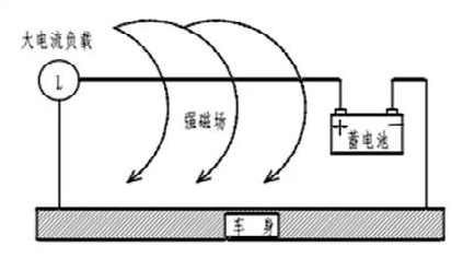 开云 开云体育一文看懂汽车高压线束的布置要求(图2)