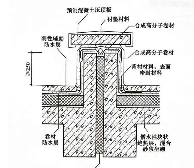 开云体育 kaiyun.com 官网入口屋面漏水？屋面防水卷材细部做法（二）超详细！(图2)
