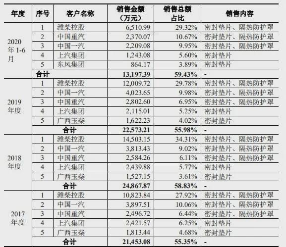 密封科技主动中止IPO法律诉讼猛增才是主因？开云 开云体育平台(图4)