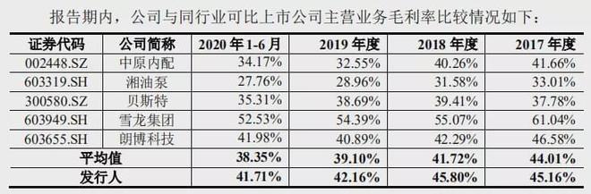 密封科技主动中止IPO法律诉讼猛增才是主因？开云 开云体育平台