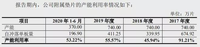 密封科技主动中止IPO法律诉讼猛增才是主因？开云 开云体育平台(图2)