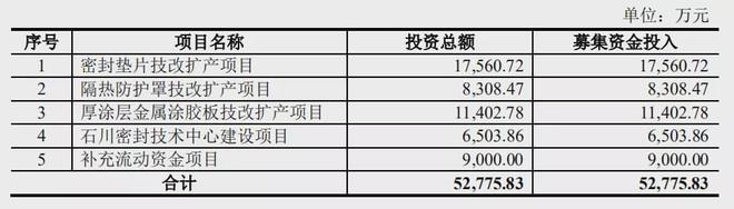 密封科技主动中止IPO法律诉讼猛增才是主因？开云 开云体育平台(图3)
