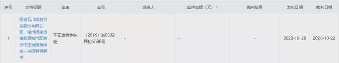 密封科技主动中止IPO法律诉讼猛增才是主因？开云 开云体育平台(图5)