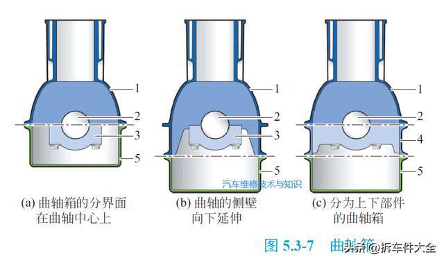 开云体育 kaiyun.com 官网入口高清图解 发动机的内部核心部件(图3)