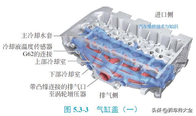 开云体育 kaiyun.com 官网入口高清图解 发动机的内部核心部件(图2)