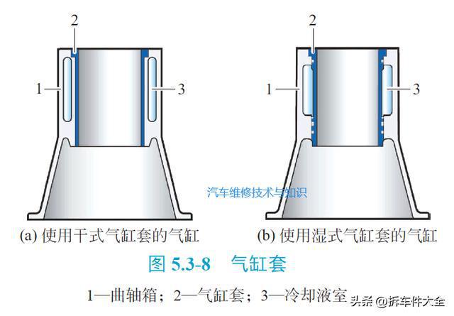 开云体育 kaiyun.com 官网入口高清图解 发动机的内部核心部件(图4)